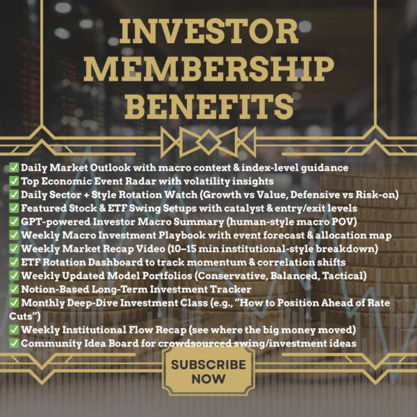 Tactical Edge (Trader) + Institutional Clarity (Investor) Membership Bundle – Only $149/month - Image 7